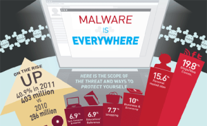 Hass Internet Technology Reviews  90% of unknown malware is delivered via the web